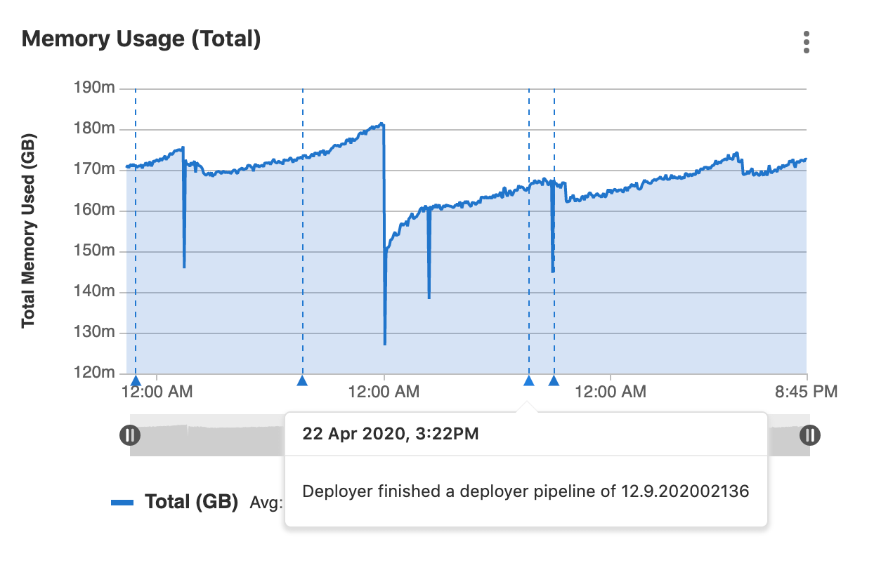 Index · Dashboards · Metrics · Operations · Help · GitLab