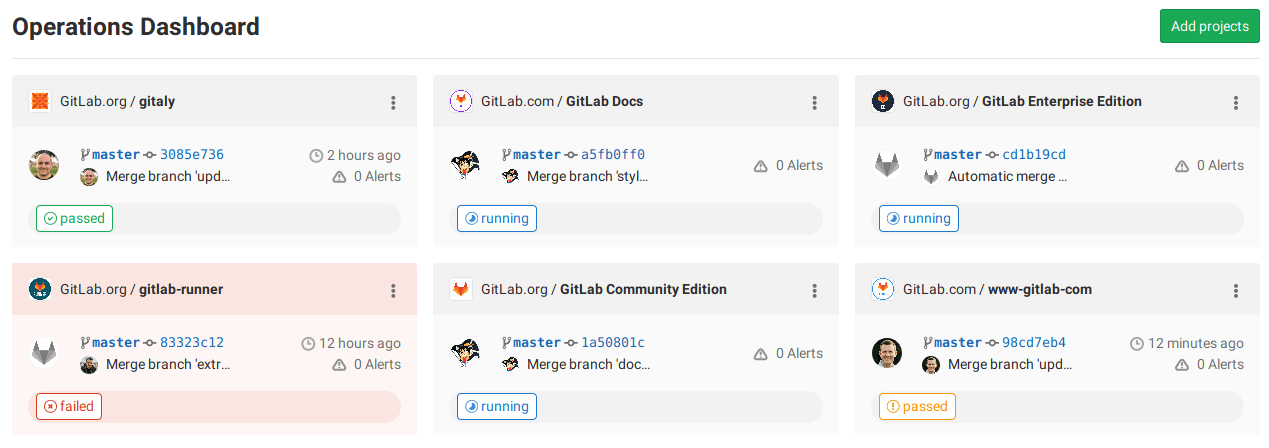 Index · Operations dashboard · User · Help · GitLab